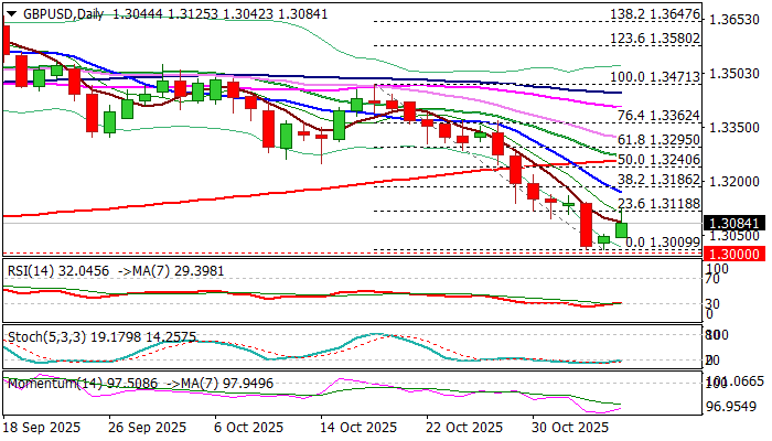 GBPUSD